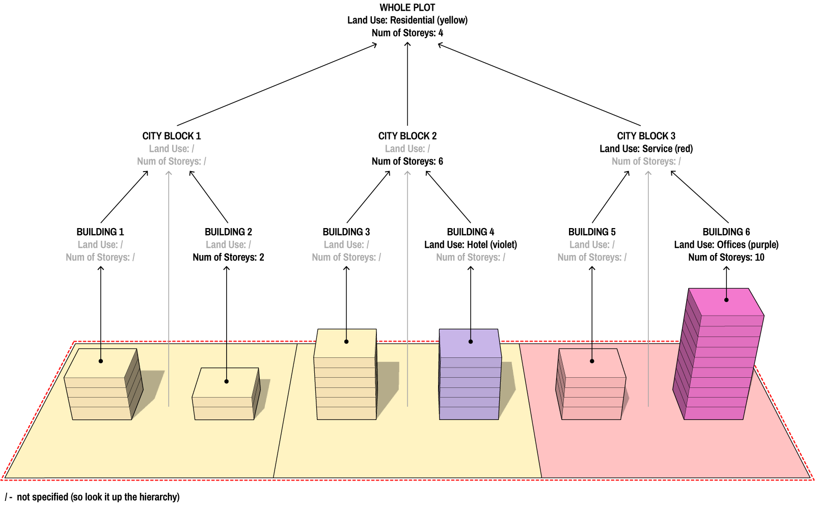 Modelur4Rhino objects hierarchy